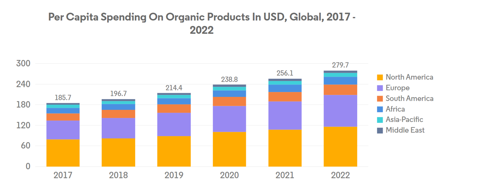 Global Biofertilizer Market